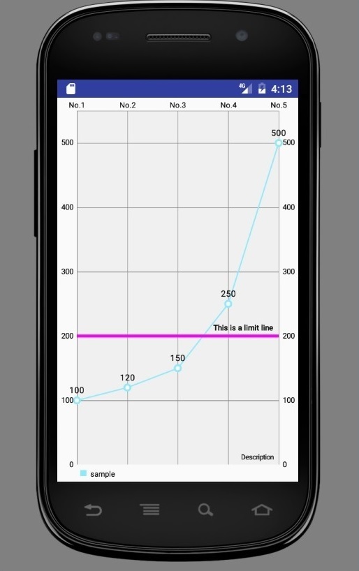 MPAndroidChartで描いた線グラフに、指定した値を強調する線（Limit Line）を引いてみる へっぽこSEのメモメモ